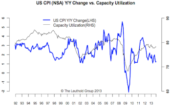 Five Reasons Inflation Is Still Missing